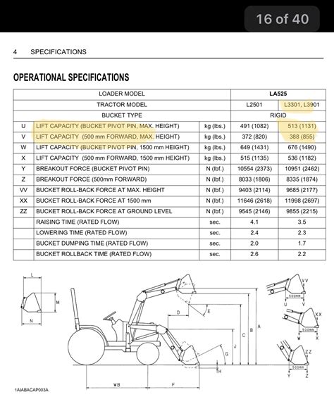 wheeled skid steer lift capacity